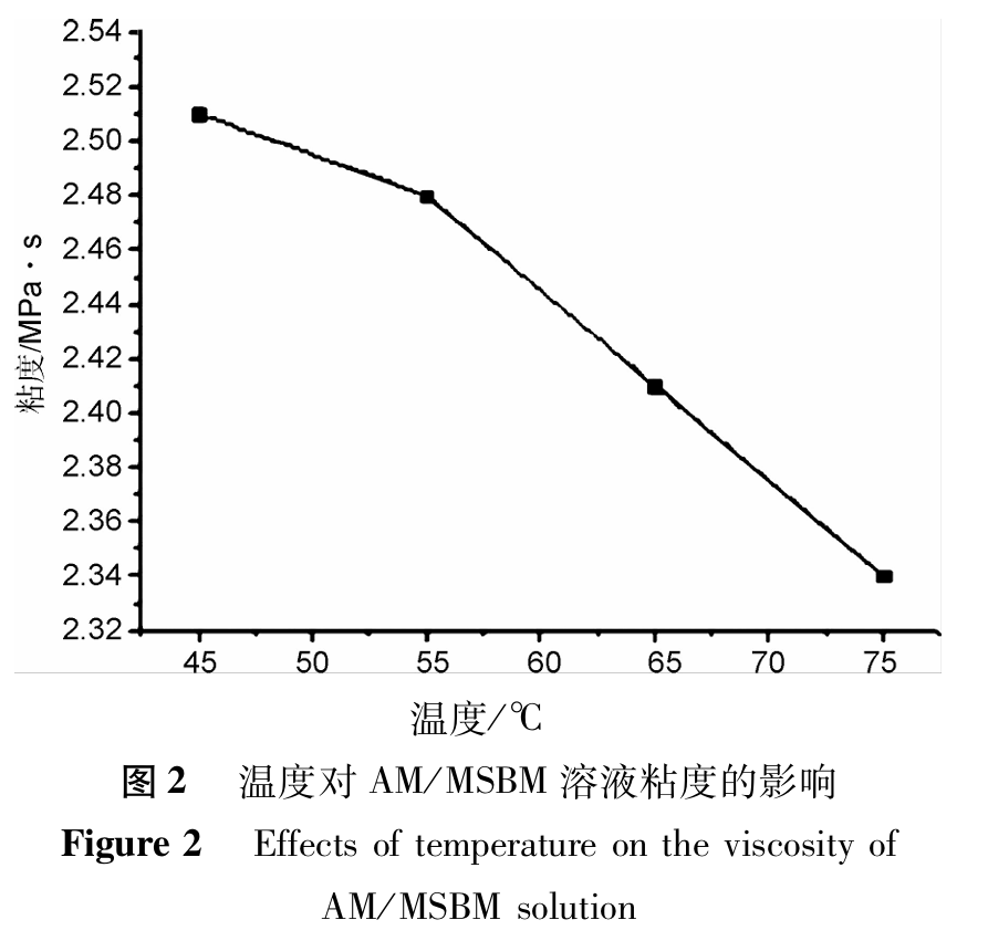 图 2.png